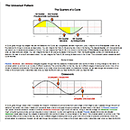 KalaRhythms - Universal Pattern of Cycles