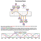KalaRhythms - Cycles Overview